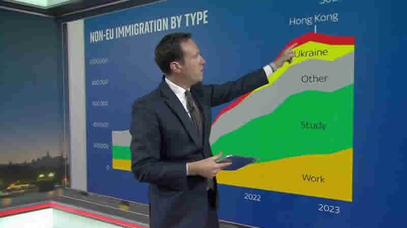 İngiltere’ye göç edenlerin sayısı 745 bin ile rekor kırdı